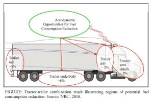 aerodynamic savings